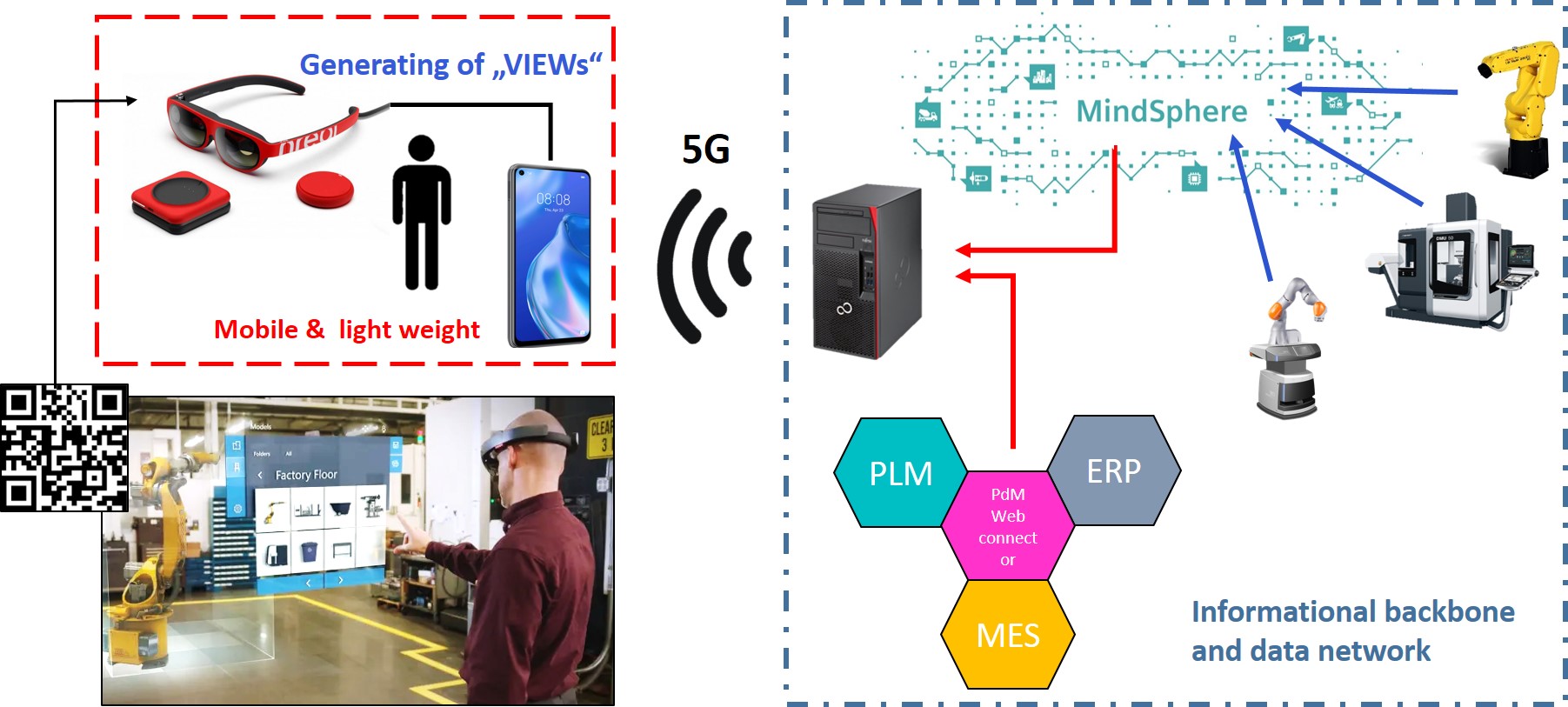 5G AR