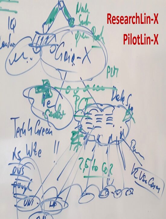 Innovationsnetzwerk auf Basis Gaia-X 