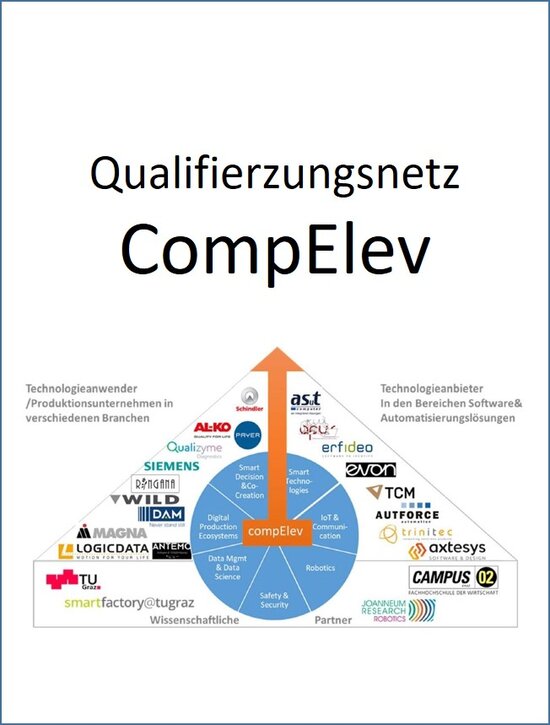 CompElev - Weiterbildung für 200 Mitarbeiter/innen